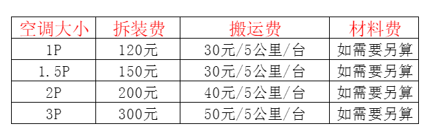 哈巴河空调移机及费用电话在哪里找
